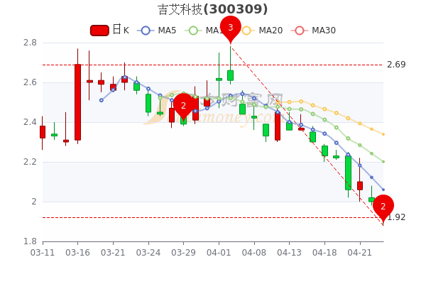 吉艾科技股票最新公告全面解析