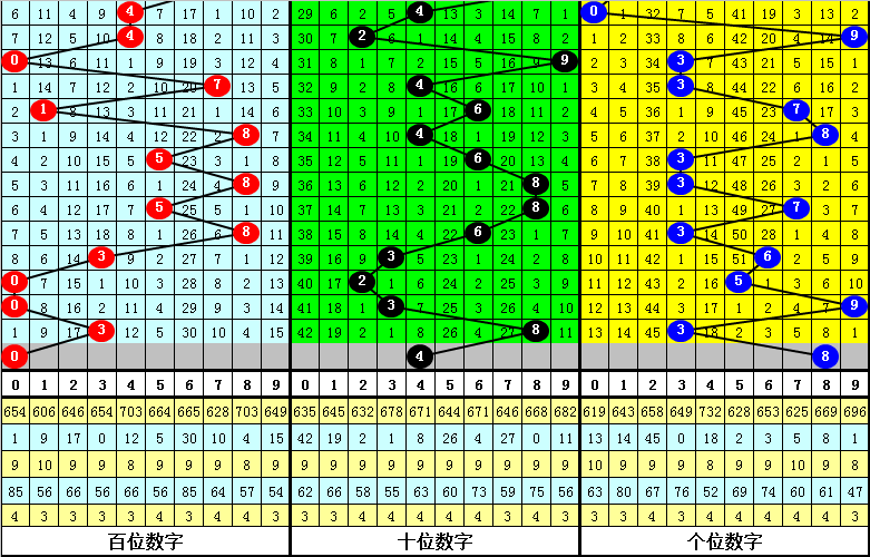 第127页