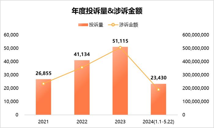 2024新澳免费资料大全penbao136,未来规划解析说明_安卓14.430