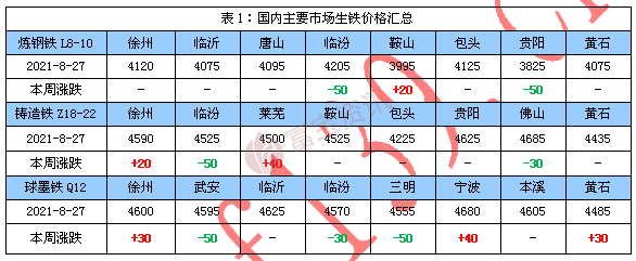 全国生铁价格最新行情解析