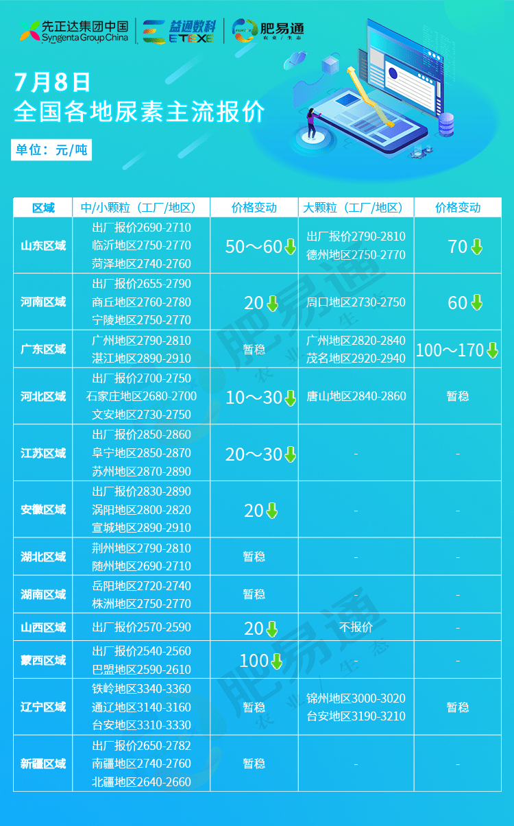 瑞星尿素最新价格动态与市场需求分析