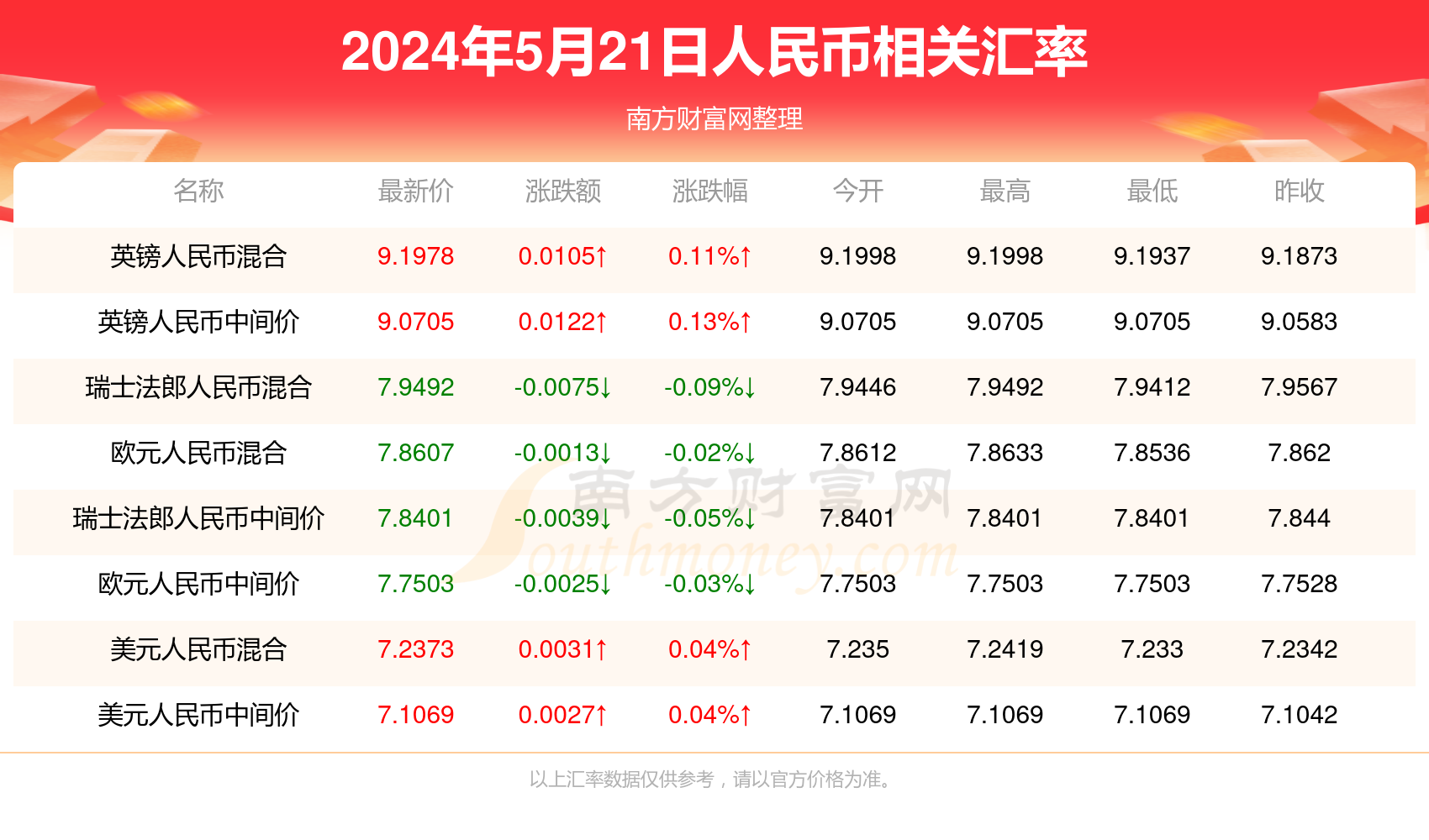 新澳门六开奖最新开奖结果查询,持续设计解析_C版48.605