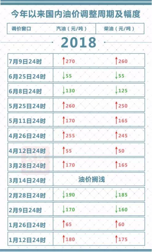 油价上调最新动态，影响、原因及未来趋势深度解析