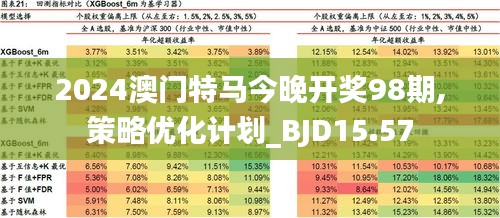 2024年今晚澳门开特马,收益分析说明_Device34.932