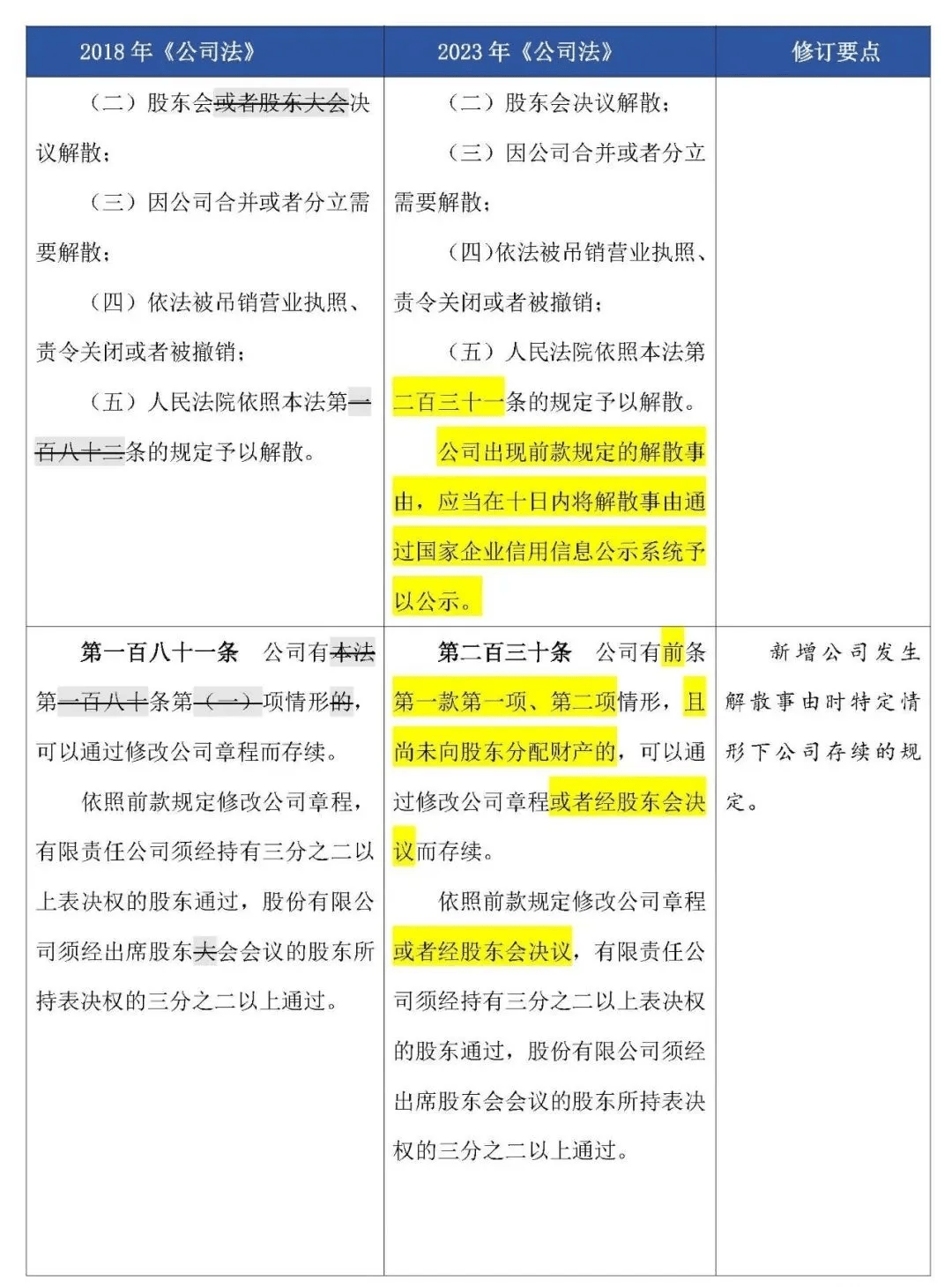 股东法最新版本的深度解读与探讨